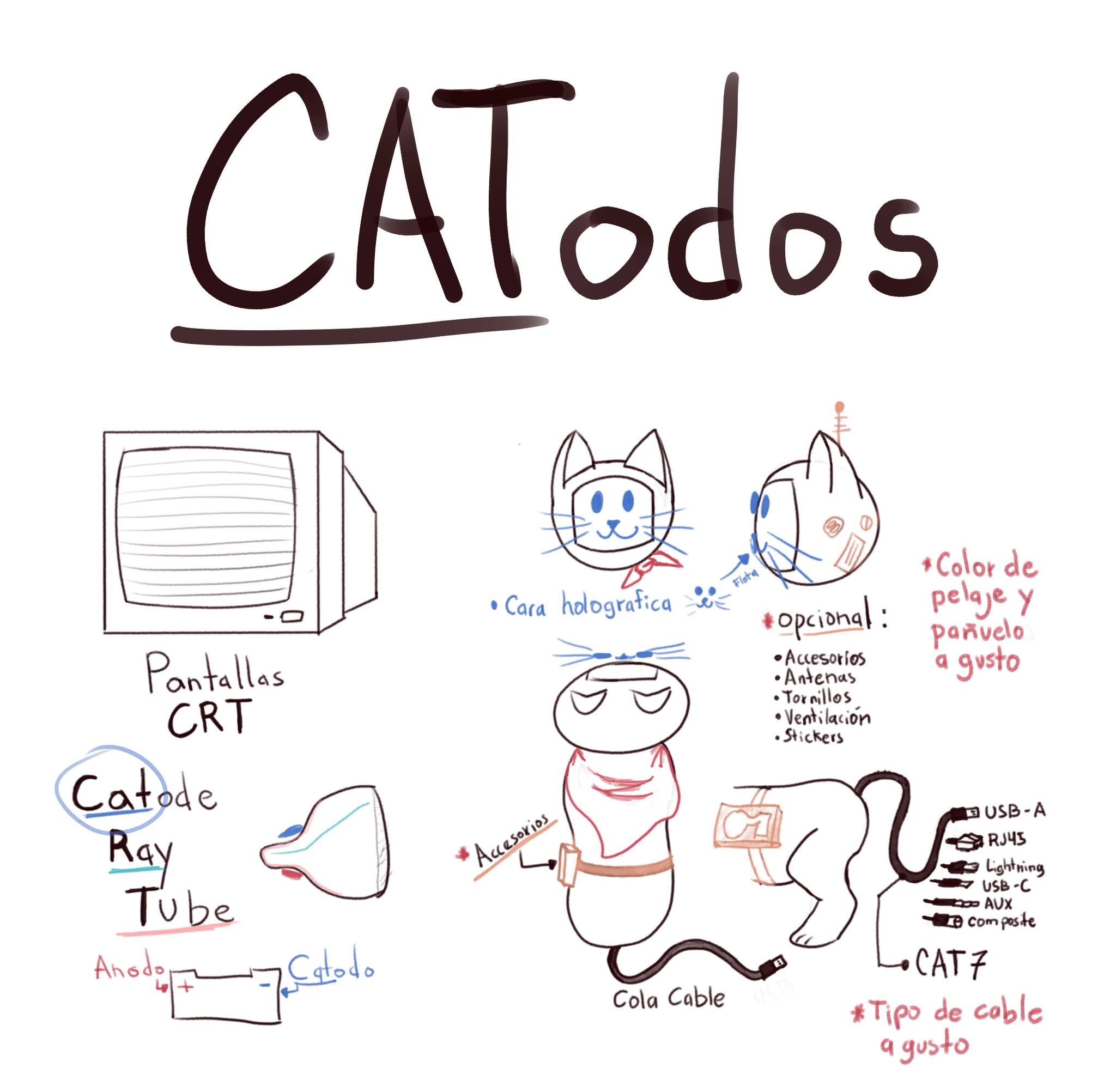 Representación visual de los catodos Representación visual de los catodos